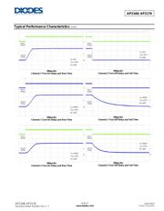 AP2176MPG-13 datasheet.datasheet_page 6