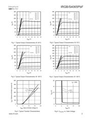 IRGS4065PBF datasheet.datasheet_page 3