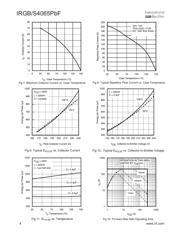 IRGS4065PBF datasheet.datasheet_page 4