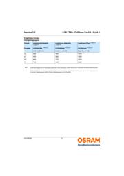 UPD78F9202MA(S)-CAC-A datasheet.datasheet_page 5