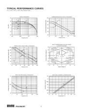 PGA206PAG4 datasheet.datasheet_page 4