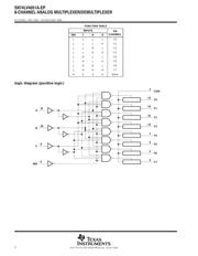 SN74LV4051ATDREP datasheet.datasheet_page 2