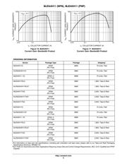 MJD44H11T4G datasheet.datasheet_page 6