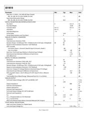 AD1981BJSTZ datasheet.datasheet_page 4