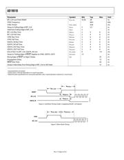 AD1981BJSTZ datasheet.datasheet_page 6