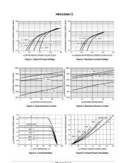 MBRS2040LT3 datasheet.datasheet_page 3