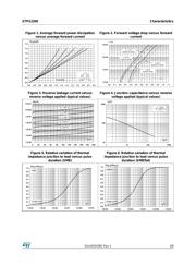 STPS2200U datasheet.datasheet_page 3