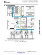 TMS320F28054MPNT datasheet.datasheet_page 3