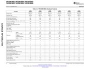 TMS320F28054MPNT datasheet.datasheet_page 6