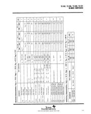 TL191I 数据规格书 5