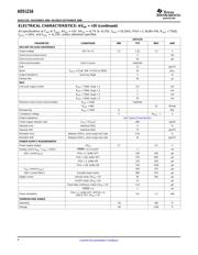 ADS1216Y/250 datasheet.datasheet_page 6