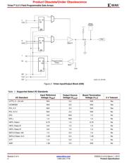 XCV100-5PQ240I datasheet.datasheet_page 6