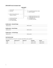 HFBR-1531ETZ datasheet.datasheet_page 2