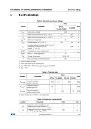 STB28N65M2 datasheet.datasheet_page 3