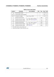 STB28N65M2 datasheet.datasheet_page 5