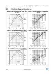 STB28N65M2 datasheet.datasheet_page 6