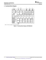 MSP430G2553IPW0RQ1 datasheet.datasheet_page 2