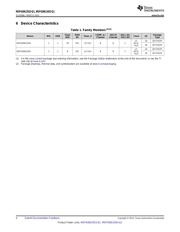 MSP430G2553IPW0RQ1 datasheet.datasheet_page 4