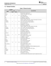 MSP430G2553IPW0RQ1 datasheet.datasheet_page 6