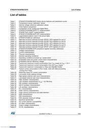 STM32F070C6T6TR datasheet.datasheet_page 5