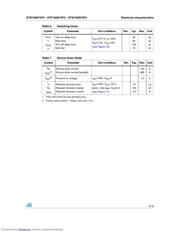 STB160N75F3_0710 datasheet.datasheet_page 5