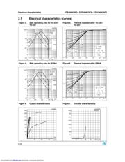 STB160N75F3_0710 datasheet.datasheet_page 6