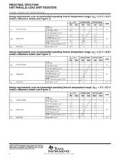 SN74LV166ADGVR datasheet.datasheet_page 6