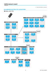 APXA6R3ARA331MJ80 datasheet.datasheet_page 4