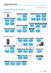 APXA6R3ARA331MJ80 datasheet.datasheet_page 5