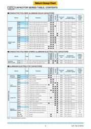 APXA6R3ARA331MJ80 datasheet.datasheet_page 6