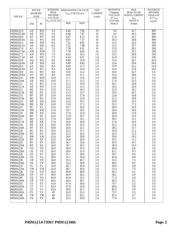 P4SMAJ70 datasheet.datasheet_page 2