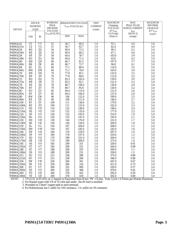 P4SMAJ70 datasheet.datasheet_page 3