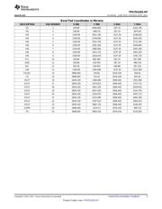 TPS7H1201SHKS datasheet.datasheet_page 5