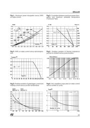 Z0110DN5AA4 datasheet.datasheet_page 3