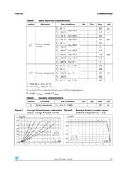 1N5819U02B 数据规格书 3