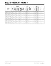 PIC24FV32KA304-E/PT datasheet.datasheet_page 4
