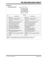 PIC24FV32KA304-E/PT datasheet.datasheet_page 5