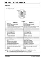 PIC24FV32KA304-E/PT datasheet.datasheet_page 6