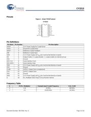 CY2213ZXC-1 datasheet.datasheet_page 3