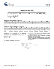 CY2213ZXC-1 datasheet.datasheet_page 5