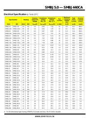 SMBJ22 datasheet.datasheet_page 2