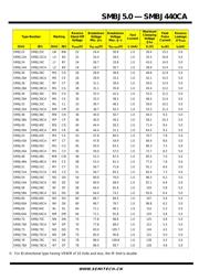 SMBJ22 datasheet.datasheet_page 3