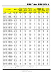 SMBJ22 datasheet.datasheet_page 4