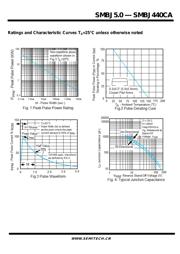 SMBJ22 datasheet.datasheet_page 5