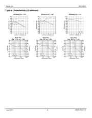 MIC22600YTSE datasheet.datasheet_page 6