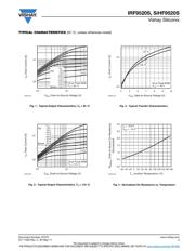 IRF9520SPBF datasheet.datasheet_page 3