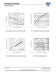 IRF9520SPBF datasheet.datasheet_page 4