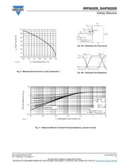 IRF9520SPBF datasheet.datasheet_page 5