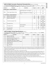 ADC121S625EVAL datasheet.datasheet_page 5