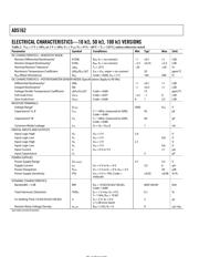 AD5162 datasheet.datasheet_page 4